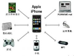 多功能虚拟仪器系统设计及优势探究