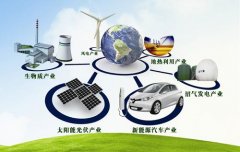 新能源汽车发展存在的问题及完善策略