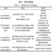 计算机化系统验证方法探讨