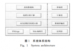 测土配肥专家系统及其移动客户端的设计与实现