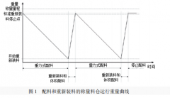 烘焙食品生产过程中称重技术的应用