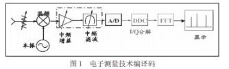 电子测量技术和仪器的重要性及发展趋势