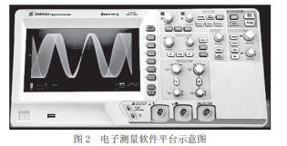 电子测量技术和仪器的重要性及发展趋势