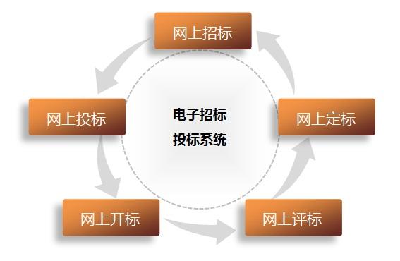 电子招标投标交易平台可靠性研究