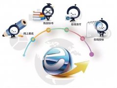 关于交通运输行业电子招投标平台搭建的问题研究