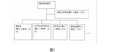 高校教师电子信息的价值探讨及管理研究