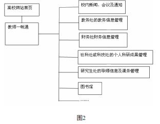 高校教师电子信息的价值探讨及管理研究