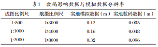 航空摄影测量大比例尺地籍图工艺方法的探讨