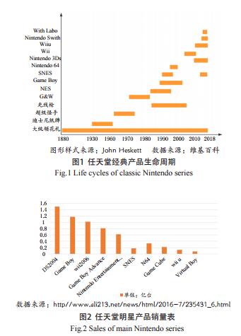 任天堂的启示——从任天堂的经典产品探讨手工陶瓷产品的未来