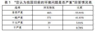 我国环境公益诉讼制度运行状况的调研——以山东省为例