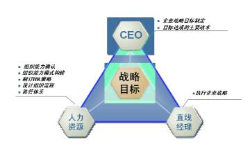 地勘单位实施战略管理的意义及简要分析