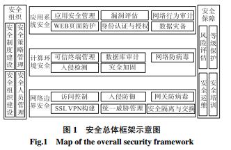 科研院所大数据中心建设研究