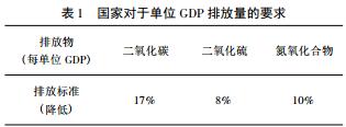 中国节能减排的环境法律问题及对策研究