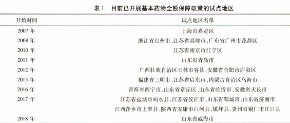 我国基层部分基本药物全额保障经验研究