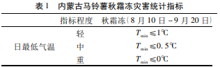 内蒙古马铃薯秋霜冻灾害风险区划研究