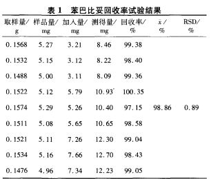 痫宁一号片质量标准研究