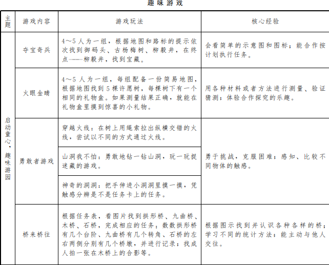 聚焦审议，让课程更适合幼儿———以“启动童心，趣味游园”为例,谈幼儿园课程审议