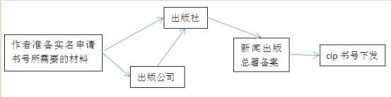 ʯ뵽