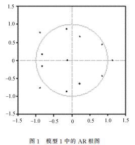 工业经济增长的区域关联分析