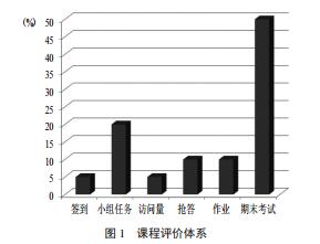 移动教学平台在生物化学课程思政中的实践探索