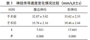 髋关节骨折后脱位合并坐骨神经损伤的内固定手术分析