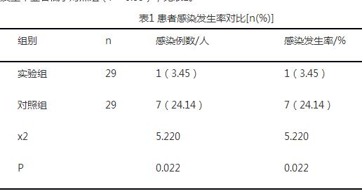 预见性护理在重症监护室护理中的应用研究