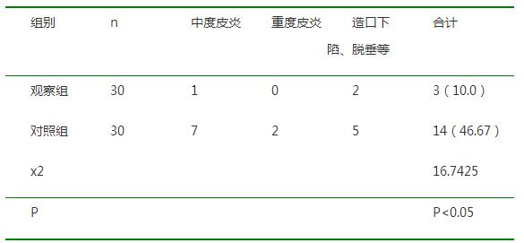 全程家庭护理干预对膀胱癌根治术后家庭健康促进的效果研究