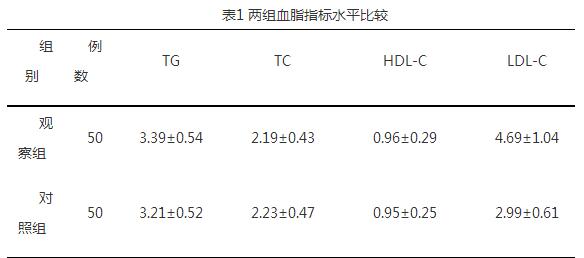 评价血脂生化检验中分级检验方法的临床效果