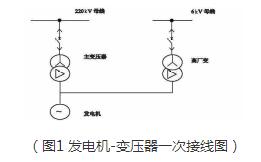 发电机 - 变压器 - 线路组保护配置特点探析