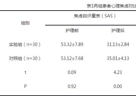 门诊初诊高血压并焦虑症60例护理体会经验分析