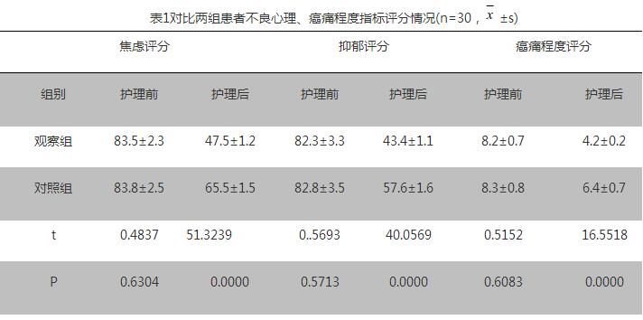 疼痛管理在晚期肿瘤患者安宁疗护中的作用