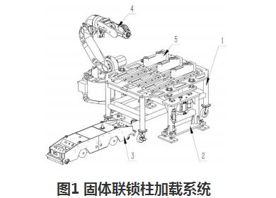 浅谈工业机器人机加工上下料的应用