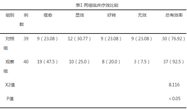 阿立哌唑联合氟西汀治疗首发精神分裂症患者抑郁症状的疗效