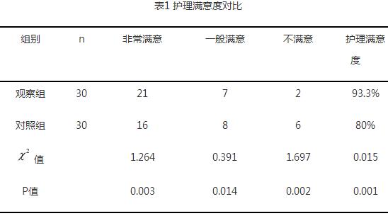 院内感染管理对重症监护室患者呼吸机相关性肺炎发生的影响