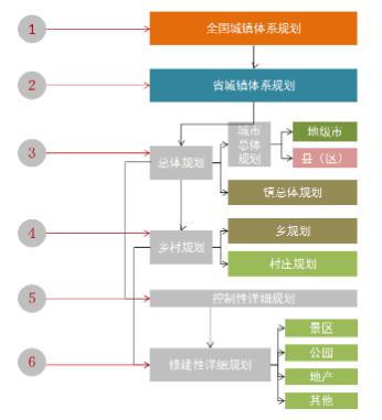 乡村振兴系列规划与国土空间规划体系的关系研究