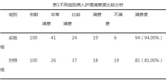 新形势下加强煤矿职业病护理管理的措施