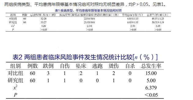 护理风险管理在精神科封闭病房的应用价值