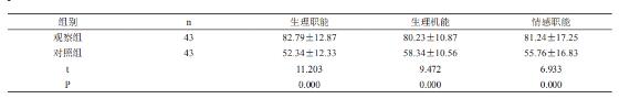 饮食结合心理护理改善胃肠道肿瘤患者化疗后营养状况的临床观察