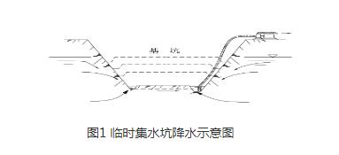 市政道路排水管网建设实施要点分析