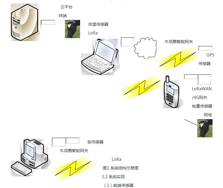 牛业智能养殖管理系统