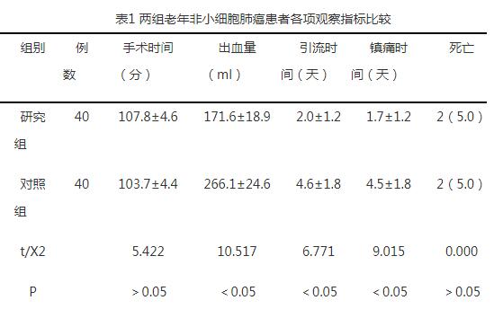 胸腔镜肺癌手术治疗老年非小细胞肺癌的临床观察