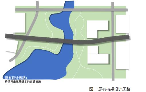 生态文明建设下景观桥粱规划设计探析