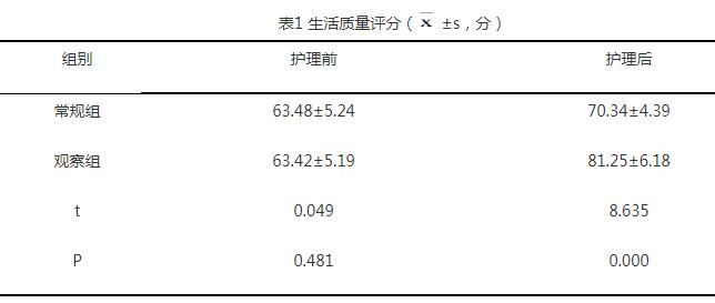 综合护理服务在乙型肝炎胃病患者康复中的应用