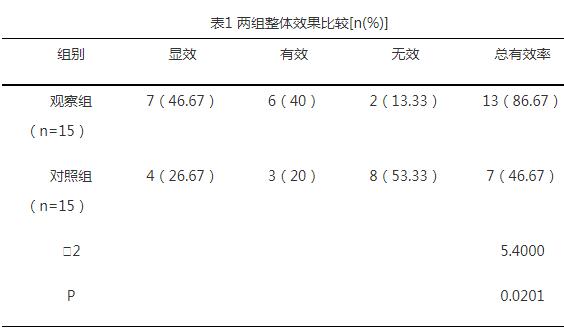 观察急性细菌性结膜炎管理及家庭护理价值