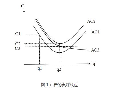 对集赞和微博抽奖两种轻营销方式的经济学分析