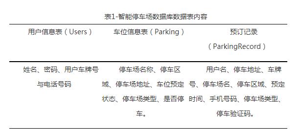 物联网技术的智能停车场系统设计和实现研究