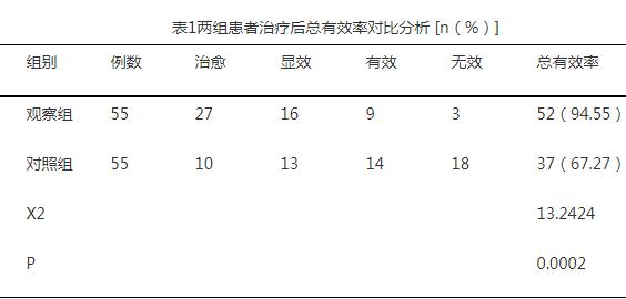 不同方案治疗合并慢性乙型肝炎肺结核患者的疗效分析