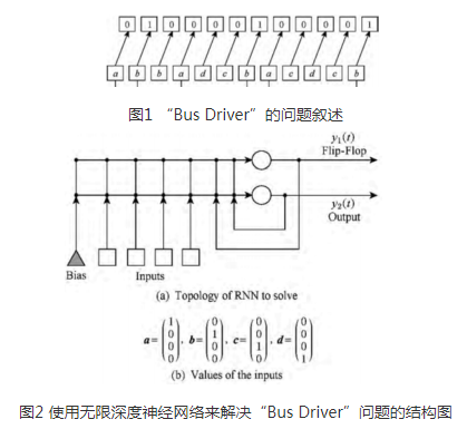 大数据分析的无限深度神经网络方法