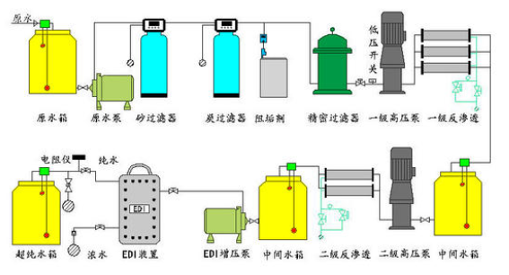 制药工程中反渗透技术的应用研究