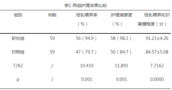 母乳喂养指导路径应用在产科护理管理中的效果分析